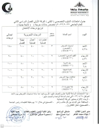 جدول امتحانات الدبلوم التخصصى التقنى الفرقه الاولى الفصل الدراسى الثانى للعام الجامعى 2022/2023( تخصص حالات حرجه ) لائحه جديده