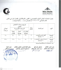 جدول امتحانات الدبلوم التخصصى التقنى الفرقه الاولى الفصل الدراسى الثانى للعام الجامعى 2022/2023( تخصص النسا والتوليد ) عملى لائحه جديده