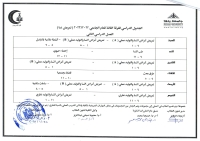 الجدول الدراسى للفرقه الثالثه(تمريض نسا ) للعام الجامعى 2022/2023الفصل الدراسى الثانى